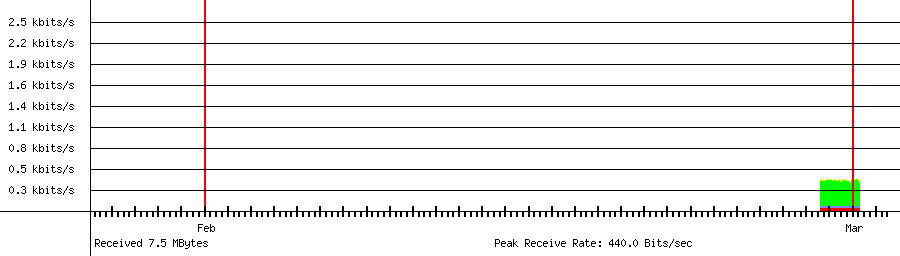 Sent traffic for 192.168.18.102