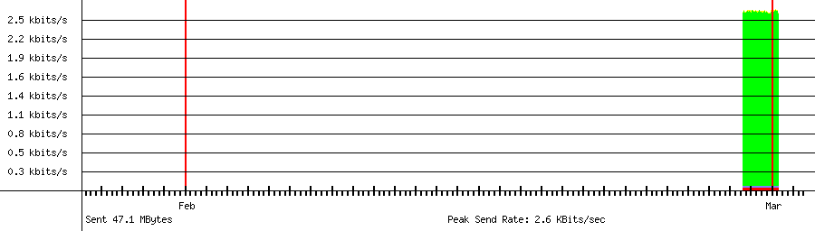 Sent traffic for 192.168.18.102