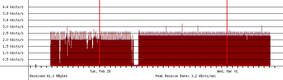 Received traffic for 192.168.18.113