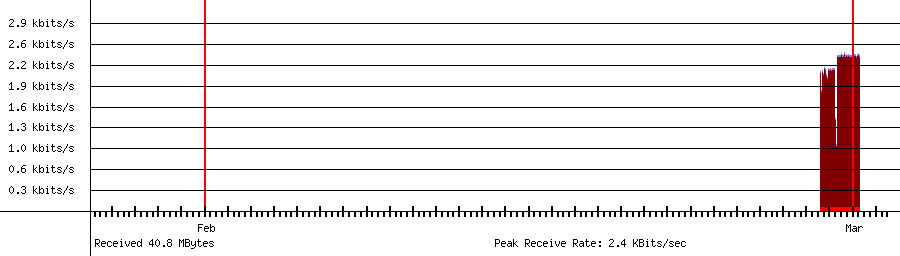 Sent traffic for 192.168.18.113
