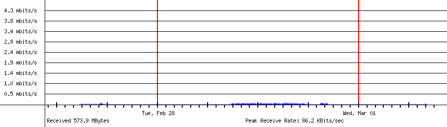 Received traffic for 192.168.18.154