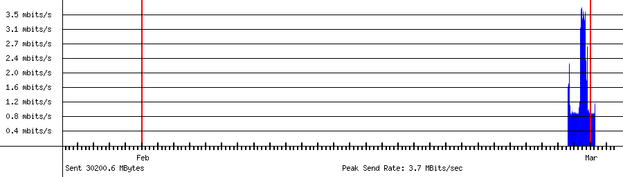 Sent traffic for 192.168.18.154