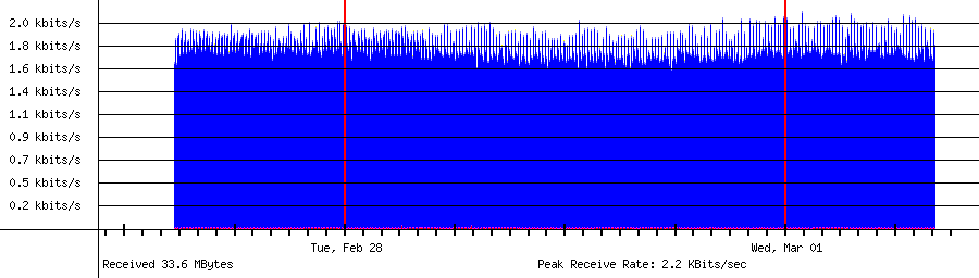 Received traffic for 192.168.18.177