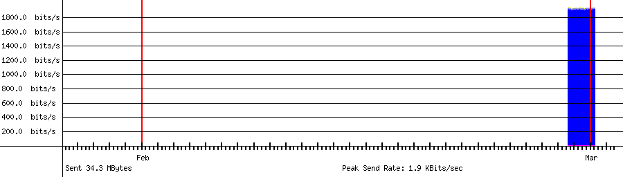 Sent traffic for 192.168.18.177