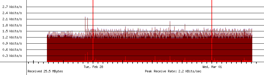 Received traffic for 192.168.18.180