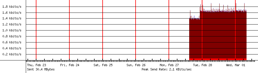 Sent traffic for 192.168.18.180