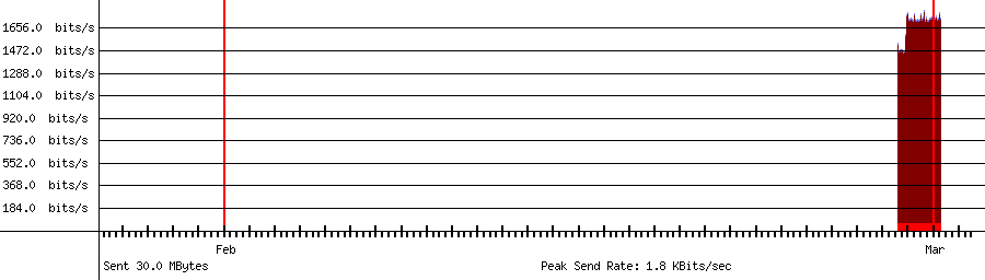Sent traffic for 192.168.18.180