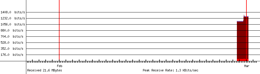 Received traffic for 192.168.18.181
