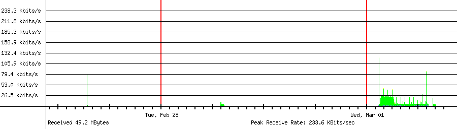 Received traffic for 192.168.18.56