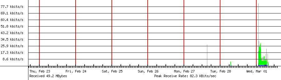 Sent traffic for 192.168.18.56