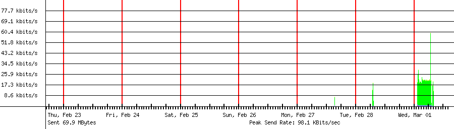 Sent traffic for 192.168.18.56