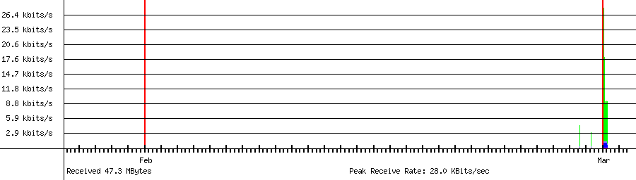 Sent traffic for 192.168.18.56
