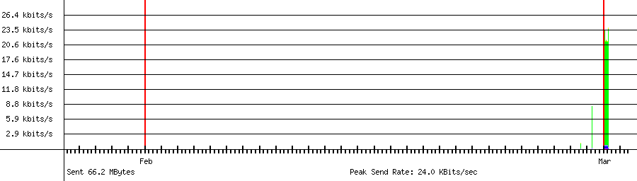 Sent traffic for 192.168.18.56